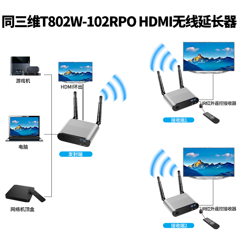 T802W-100PRO系列HDMI無線延長(zhǎng)器連接方式1